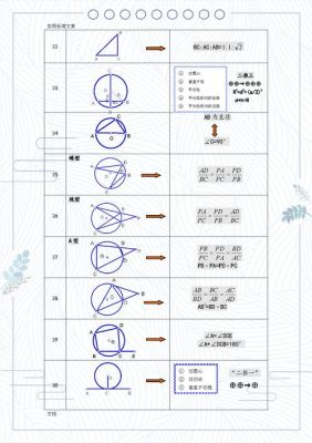 初中几何很好说明什么能力强？适合做什么？初中图形设计图片大全图片大全