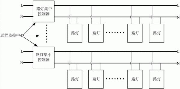 城市道路照明，路灯线路接线标准是怎样的？灯光设计师必备的计巧