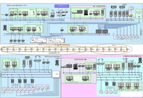 地铁环控系统三大组成部分分别？电控室设计