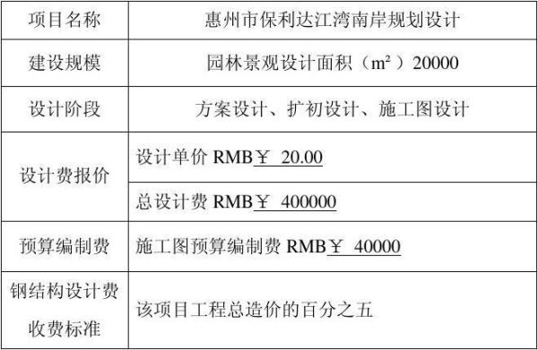 各位在设计院工作的大侠，设计提成怎么算的？电气设计费收费标准