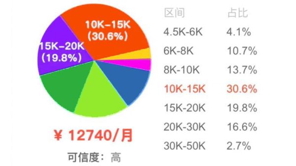 数控设计工资一般多少？顶级设计师工资