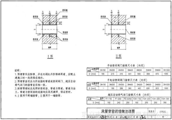 SC20钢管是SC是什么意思？镀锌管门设计图纸