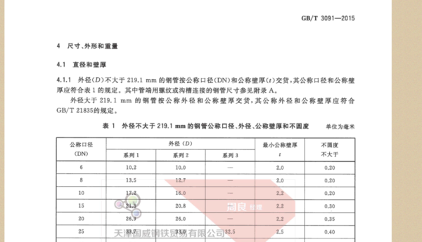 SC20钢管是SC是什么意思？镀锌管门设计图纸