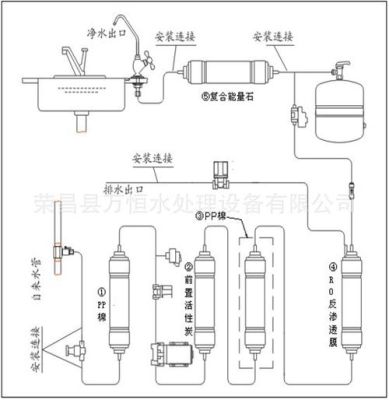 反渗透净水器ro600安装步骤？反渗透设备设计安装