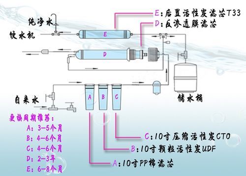 反渗透净水器ro600安装步骤？反渗透设备设计安装