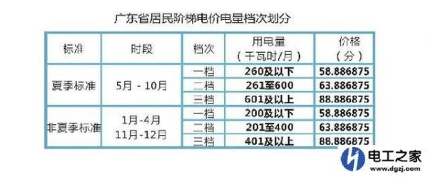 阶梯电费第一档一般家庭够用吗？房间阶梯形式设计