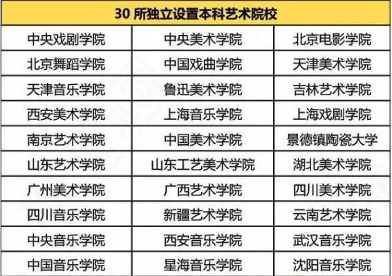 艺术生大学后可以转非艺术类的专业吗？非美术生可以报设计吗