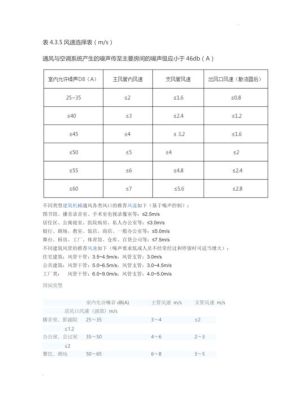 矿井通风系统和供风量、风质、风速的设计必须符合什么？风速的设计