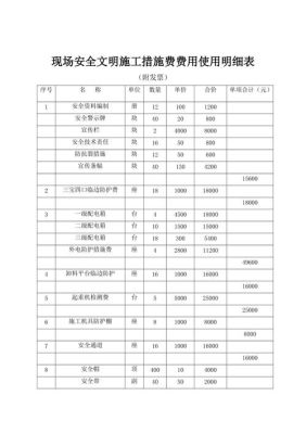 安全文明施工措施费用取费标准及使用标准？工程方案设计表格