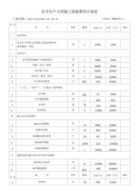 安全文明施工措施费用取费标准及使用标准？工程方案设计表格