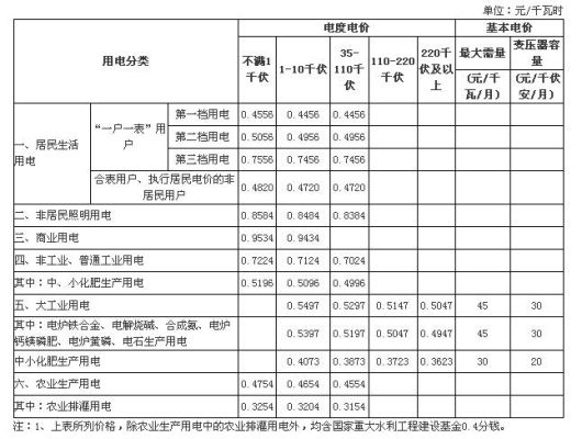 为什么工业用电比民用电费高？是不是考虑功率因数了？工业设计花费多么