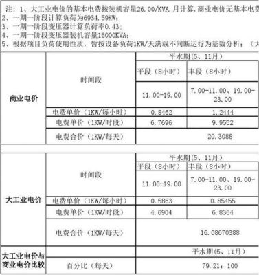 为什么工业用电比民用电费高？是不是考虑功率因数了？工业设计花费多么