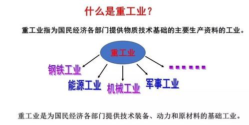 什么是工业化？历史上的工业化模式有哪些特点？工业设计有什么特点