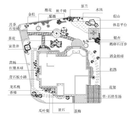 cad平面图怎么表示盆栽？公园植物设计平面图