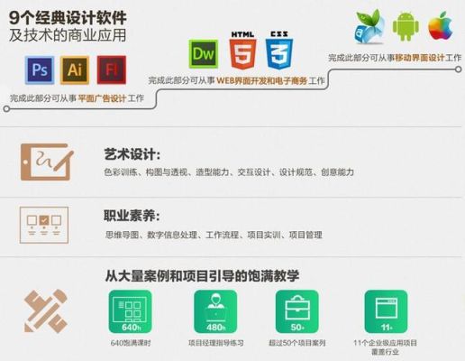 学设计需要掌握哪些设计软件？关于设计的公司有哪些