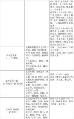 中西方设计史的相同点？国外新中式设计研究