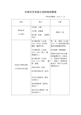 中西方设计史的相同点？国外中式设计的发展