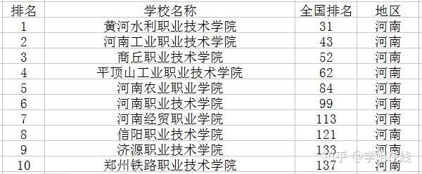 河南对口建筑学校有哪些？河南省学室内设计专科