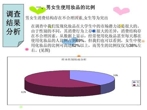 选择化妆品应遵循哪些原则？护肤品的设计原则