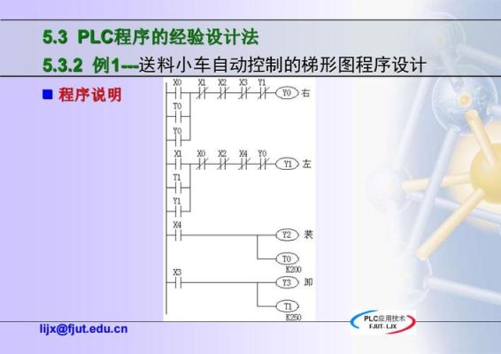 如果用PLC给自己家装修，大家想实现什么自动化的？机械设计和家装设计