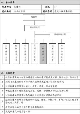 建筑企业一般都有什么职位？建筑工程设计范围包括