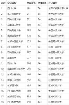 四川大学建筑专业大学排名？建筑设计好的大学排名