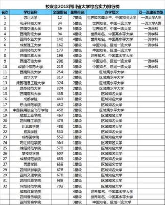 四川大学建筑专业大学排名？建筑设计好的大学排名