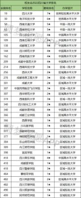 四川大学建筑专业大学排名？建筑设计好的大学排名