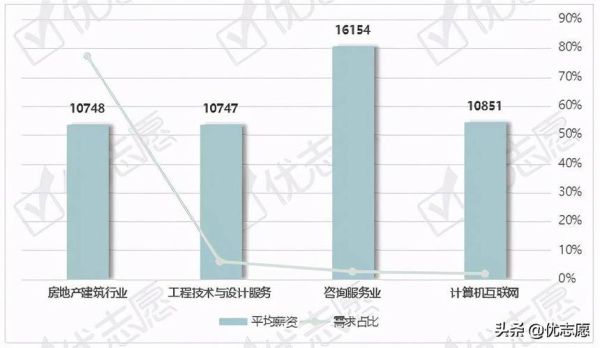 做室内设计工作一个月多少工资？建筑室内设计专业薪资