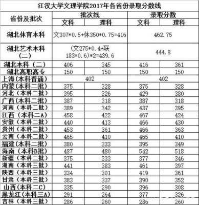 江汉大学服装表演分数线？江汉大学室内设计