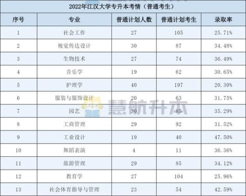 江汉大学服装表演分数线？江汉大学室内设计