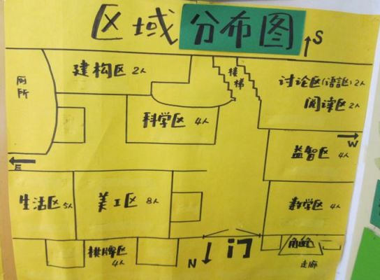 幼儿教室七个区角是哪几个？教室区角平面设计图