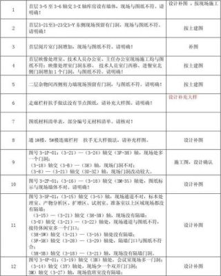 精装修技术员的职责？精装修方案设计评审