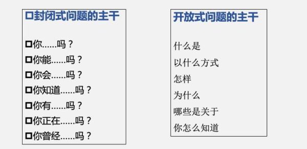 开放式提问与封闭式提问？开放式问题的设计分类