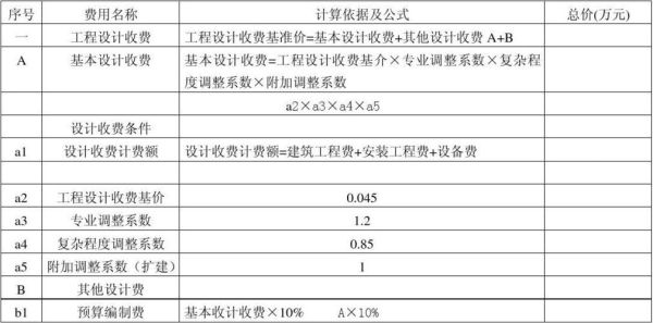 勘察费按合同价还是预算审核价？勘察设计费比例