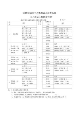 勘察设计费指的是什么？勘察设计估算费用