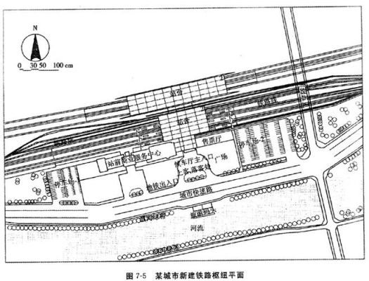 铁路线路平面图的作用？客运站总平面图设计