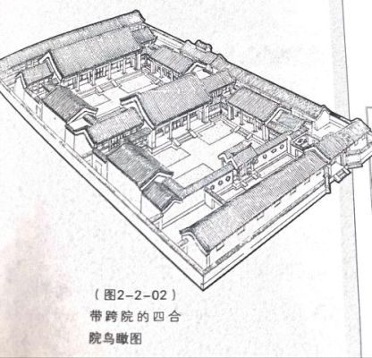 四合院一进二进四进区别？两进四合院设计图