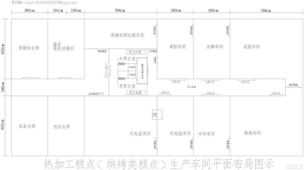 如何建小型面包加工厂？面包厂厂房设计图