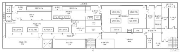 如何建小型面包加工厂？面包厂厂房设计图