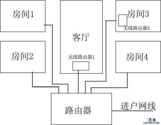 自建房网线如何布置？农村主干街道设计