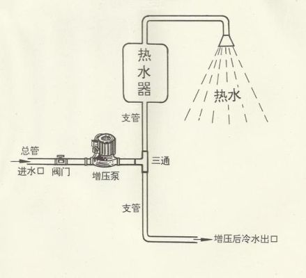 平房怎样安装自来水？平方自来水怎么设计