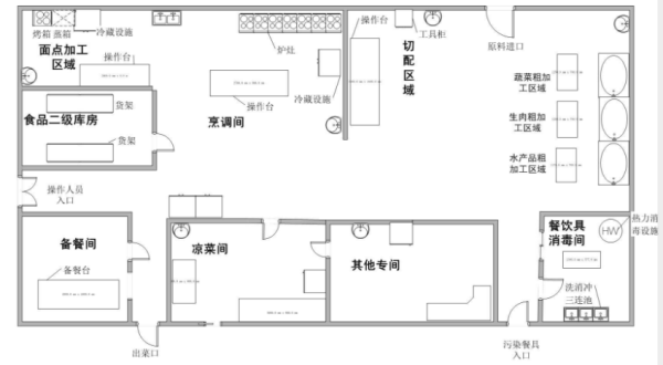 卫生许可证平面布局图怎么弄？平面格局设计图片