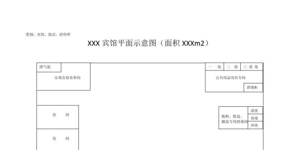 卫生许可证平面布局图怎么弄？平面格局设计图片