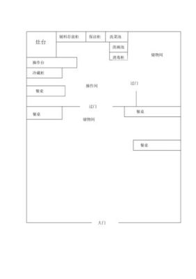 卫生许可证平面布局图怎么弄？平面格局设计图片