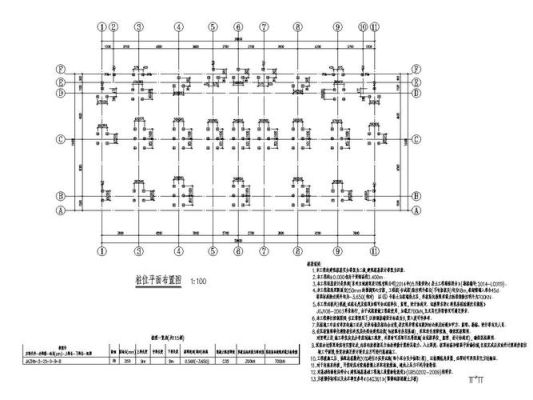 平法施工图与传统施工图的区别是什么？有什么优缺点？平面设计多少分