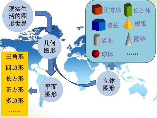 平面几何图形如何分类？平面设计有分类吗