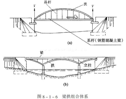 桥梁吊索原理？桥梁能力保护设计原理