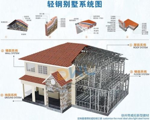 轻钢房屋屋顶搭建方法？轻钢别墅施工图设计