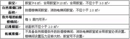 商业消防楼梯设置要求？商业市场消防设计标准